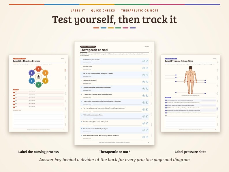 Pu&ograve; includere: Tre fogli di studio infermieristico intitolati Test yourself, then track it. Le pagine presentano Label the Nursing Process con un diagramma circolare, Therapeutic or Not? con un elenco di domande e Label Pressure Injury Sites con un diagramma del corpo umano.