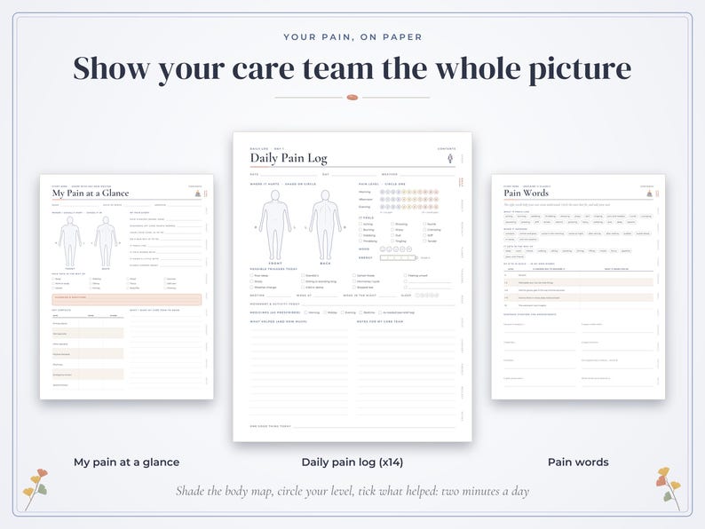 May include: Three white paper forms titled Your Pain, On Paper, Show your care team the whole picture, My Pain at a Glance, Daily Pain Log, and Pain Words. The documents feature body maps, checkboxes, and lines for tracking health information.