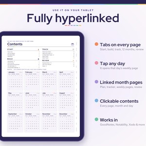 May include: A digital planner displayed on a tablet screen featuring a contents page with a twelve-month calendar overview. The text reads Fully hyperlinked, Contents, Start, Track, Build, Review, and lists features like Tabs on every page.