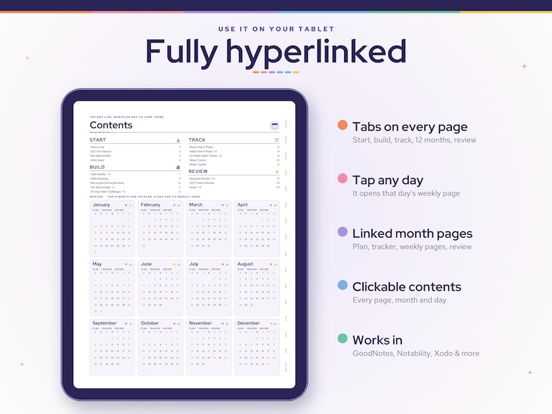 May include: A digital planner displayed on a tablet screen featuring a contents page with a twelve-month calendar overview. The text reads Fully hyperlinked, Contents, Start, Track, Build, Review, and lists features like Tabs on every page.