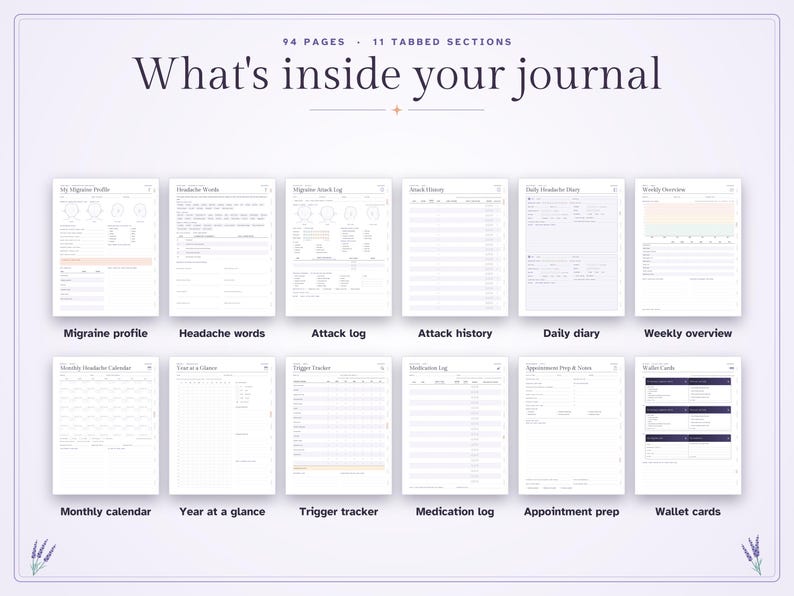 May include: A digital journal layout featuring 94 pages and 11 tabbed sections titled What's inside your journal. It displays 12 distinct page templates including a migraine profile, headache words, attack log, history, diary, calendar, and tracker.