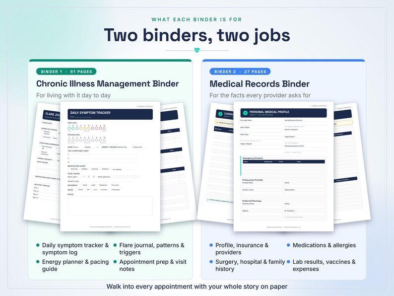 May include: Two binders with printed pages: a green-themed Chronic Illness Management Binder with 51 pages including a daily symptom tracker and flare journal, and a blue-themed Medical Records Binder with 27 pages for personal medical profiles.