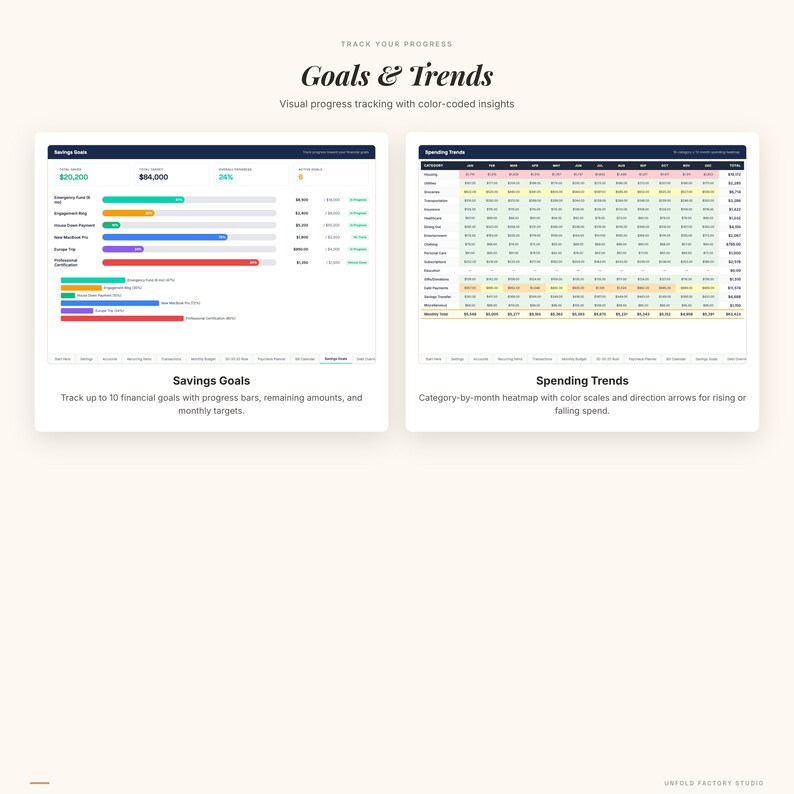 Complete Money Dashboard, Budget Net Worth Savings Tracker (Digital Download) image 5