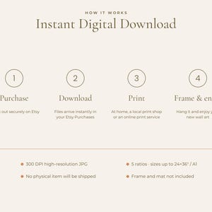 May include: An instructional graphic titled How It Works Instant Digital Download. It outlines four steps: 1 Purchase, 2 Download, 3 Print, 4 Frame & enjoy. It specifies 300 DPI high-resolution JPG, 5 ratios up to 24x36 inches, and no physical item.