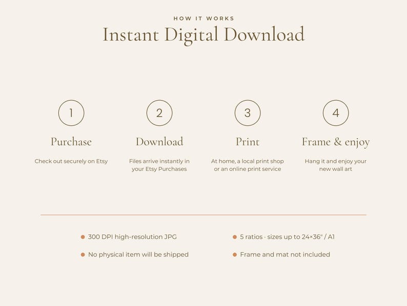 May include: An instructional graphic titled How It Works Instant Digital Download. It outlines four steps: 1 Purchase, 2 Download, 3 Print, 4 Frame & enjoy. It specifies 300 DPI high-resolution JPG, 5 ratios up to 24x36 inches, and no physical item.