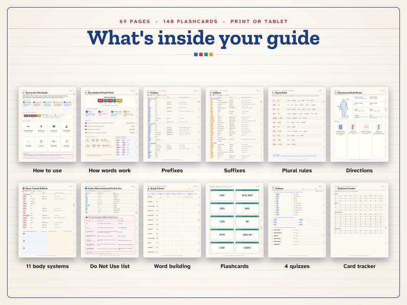 May include: A digital guide featuring 69 pages and 140 flashcards, titled What's inside your guide. It displays twelve document thumbnails including How to use, How words work, Prefixes, Suffixes, Plural rules, Directions, 11 body systems, Do Not Use list, Word building, Flashcards, 4 quizzes, and Card tracker.