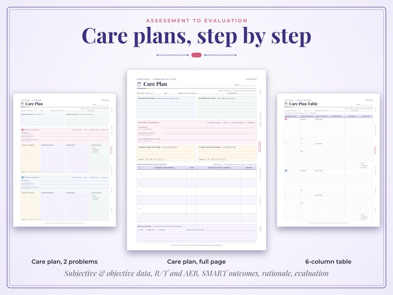 May include: Three digital care plan templates on a light purple background. The center page is a full care plan, the left shows a two-problem layout, and the right is a six-column table. Text includes Care plans, step by step, and Care Plan.