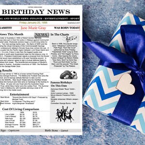 10 ontwerpen 'The Day You Were Born'-certificaat - AUSTRALIAANSE informatie. 17 jaar onderzoek.  Verjaardagscadeau. GEPERSONALISEERD voor jou!