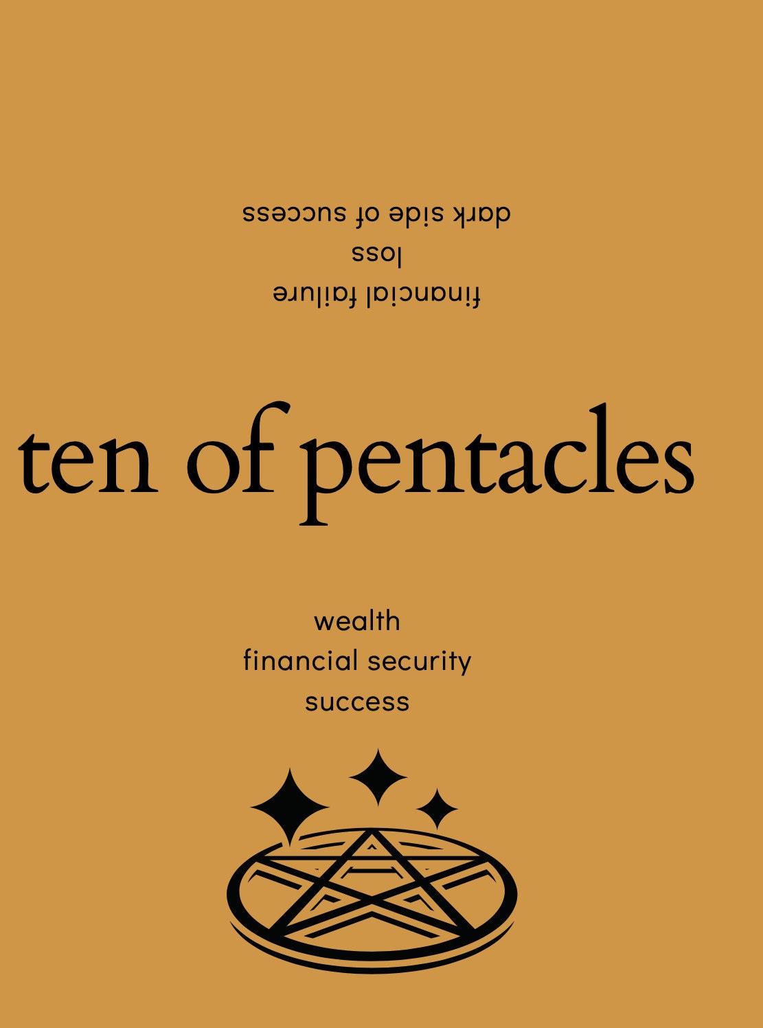 Learn Tarot Fast Learning Printable Cards Etsy