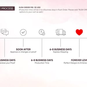 May include: A graphic showing the process of creating a custom design. The process includes: 1-2 business days to receive a proof, soon after approval or changes on proof, 6-8 business days for production time, 6-8 business days for express shipping, and forever love, perfect designs to embrace forever.