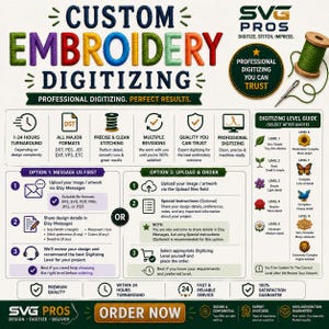 May include: An informational graphic for custom embroidery digitizing services by SVG Pros. The layout features colorful text, icons for file formats, turnaround times, and a digitizing level guide with illustrations ranging from a leaf to a lion.