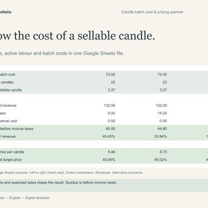 Puede incluir: Una plantilla de hoja de cálculo digital titulada Candle batch cost & pricing planner. El documento muestra datos financieros para la producción de velas, incluyendo costos por lote, cantidades vendibles y márgenes de beneficio.