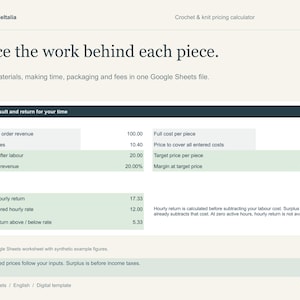 May include: A digital template for a crochet and knit pricing calculator by CreativeMeltalia. The document features a Google Sheets interface with columns for expected revenue, selling fees, surplus, and costs, displaying synthetic example figures.