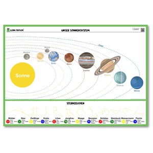 Impara il poster del pianeta rana con i segni zodiacali | Scoprire e comprendere l'universo | per gli appassionati di astrologia e coloro che sono interessati allo spazio