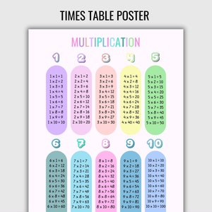 Times Tables Poster Multiplication Chart Homeschool Decor Educational Print Math Learning 1-10 PDF Digital Download Montessori Preschool