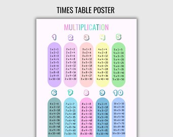 Times Tables Poster Multiplication Chart Homeschool Decor Educational Print Math Learning 1-10 PDF Digital Download Montessori Preschool