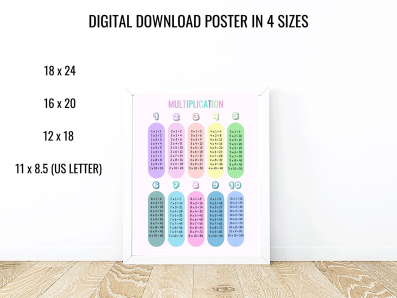 Times Tables Poster Multiplication Chart Homeschool Decor - Etsy