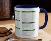 Excel Shortcut Mug | Master Keyboard Shortcuts with Every Sip | The Ultimate Spreadsheet Mug