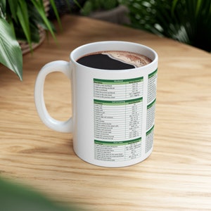 May include: White ceramic mug filled with dark coffee. The mug features a green and white chart of Excel shortcuts. The mug is on a wooden surface.