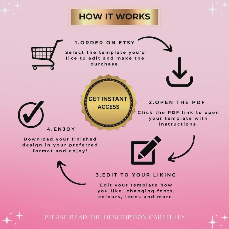 May include: A pink and gold graphic with the text "HOW IT WORKS" at the top. The graphic explains the process of ordering, opening a PDF, editing, and enjoying a design template. Includes icons of a shopping cart, a download arrow, a pencil, and a checkmark.