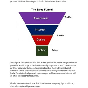 Puede incluir: Un diagrama de un embudo de ventas con cuatro etapas: Conciencia, Inter&eacute;s, Deseo y Acci&oacute;n. El embudo es morado, azul, rojo y verde. El texto "The Sales Funnel" est&aacute; en la parte superior del diagrama. El texto "Traffic" est&aacute; en la parte superior derecha del diagrama. El texto "Leads" est&aacute; en el lado derecho del diagrama. El texto "Sales" est&aacute; en la parte inferior derecha del diagrama.