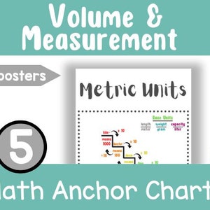 5th Grade Math Anchor Charts Volume, Measurement, and Line Plots