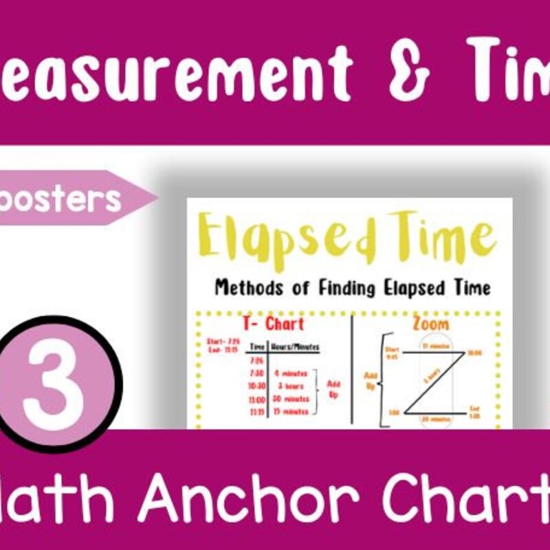Word Problem Anchor Chart - Etsy