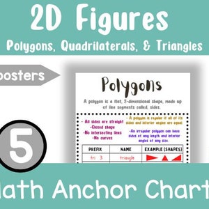 5th Grade Math Anchor Charts 2D Figures