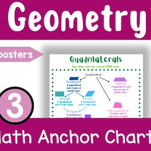 Peut inclure: Un tableau coloré intitulé "Quadrilatères" avec une bordure en pointillés verts. Le tableau montre une hiérarchie de quadrilatères, y compris les parallélogrammes, les rectangles, les losanges, les carrés, les trapèzes et autres quadrilatères. Le tableau est étiqueté avec des définitions pour chaque type de quadrilatère.