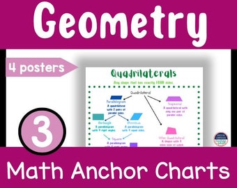 3rd Grade Math Anchor Charts Geometry Posters