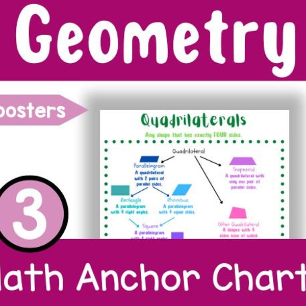 Geometry Anchor Charts Etsy