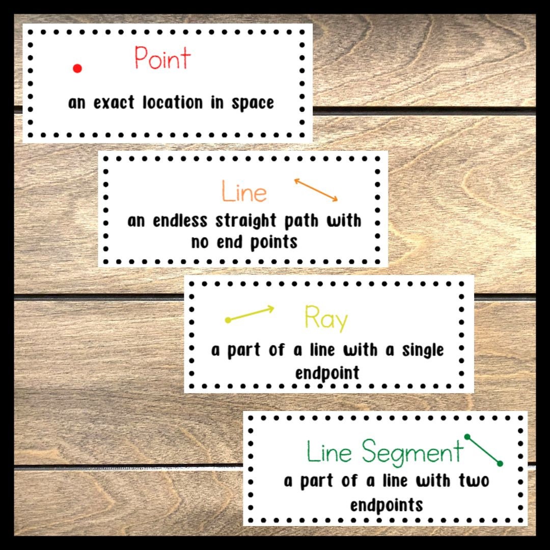 4th Grade Math Word Wall Geometry Vocabulary Words -  Sweden