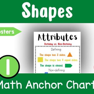 Peut inclure: Une affiche verte avec le titre "Shapes" et le texte "Attributes: Defining vs. Non-Defining". L'affiche contient un tableau avec des exemples d'attributs définissants et non définissants des formes. Le tableau comprend un triangle, un carré et un cercle.