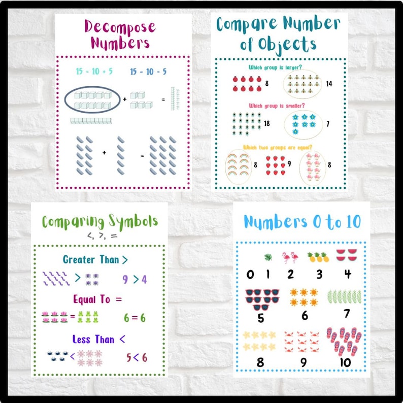 Kindergarten Math Anchor Charts Number Names, Count and Compare Posters