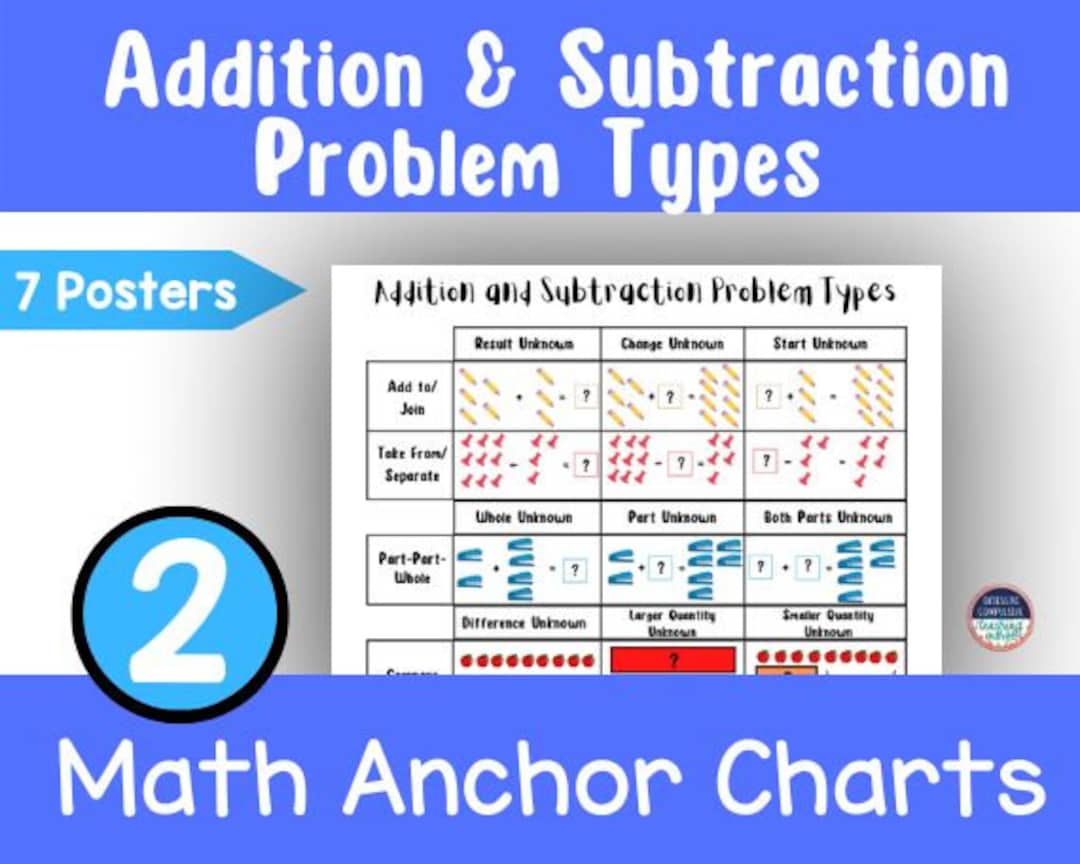 2nd Grade Math Anchor Charts Addition & Subtraction Problem Types