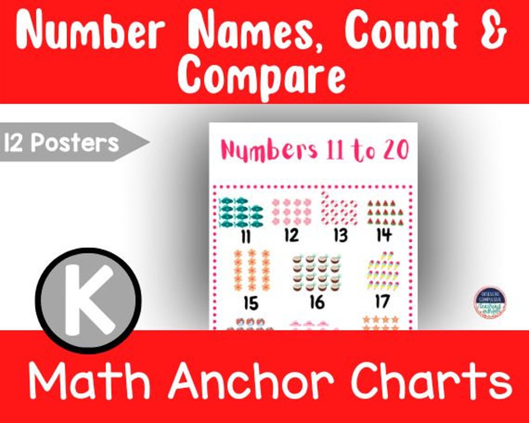 Kindergarten Math Anchor Charts Number Names, Count and Compare Posters