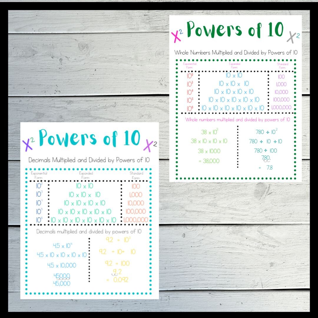 5th Grade Math Anchor Charts Place Value and Powers of 10 - Etsy
