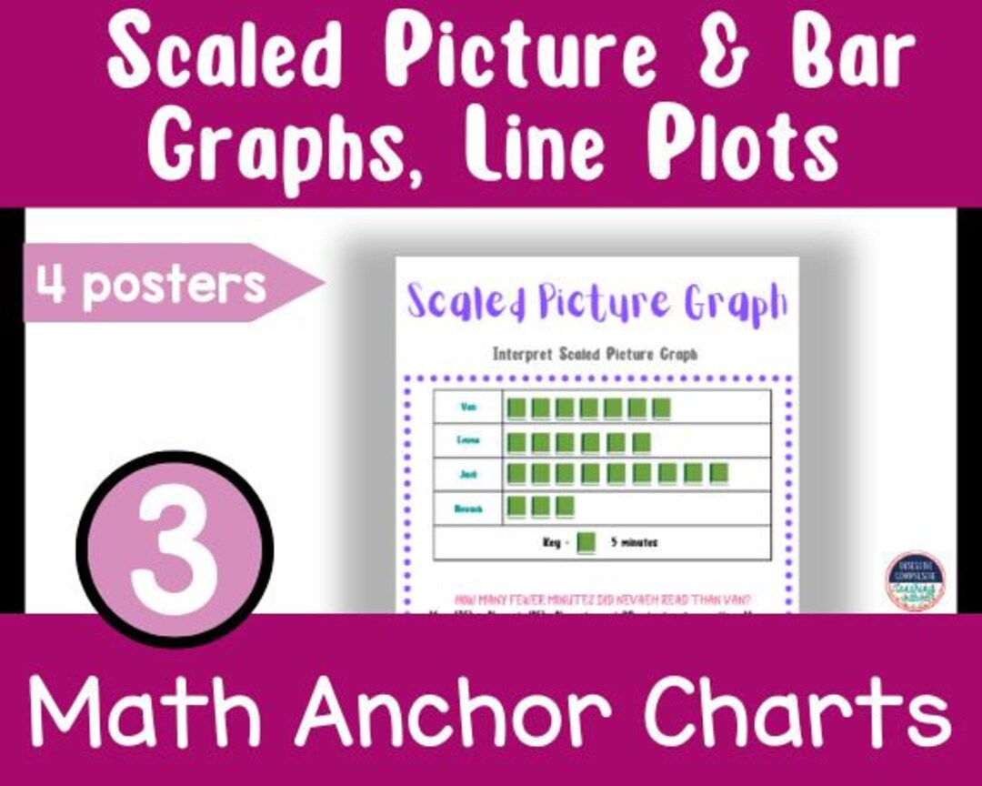 3rd Grade Math Anchor Charts Data and Graphs - Etsy