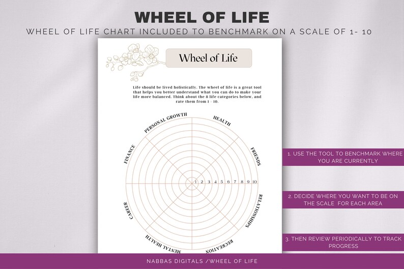 Life Balance Planner, Life and Work Planner, Undated PDF Planner, Wheel ...