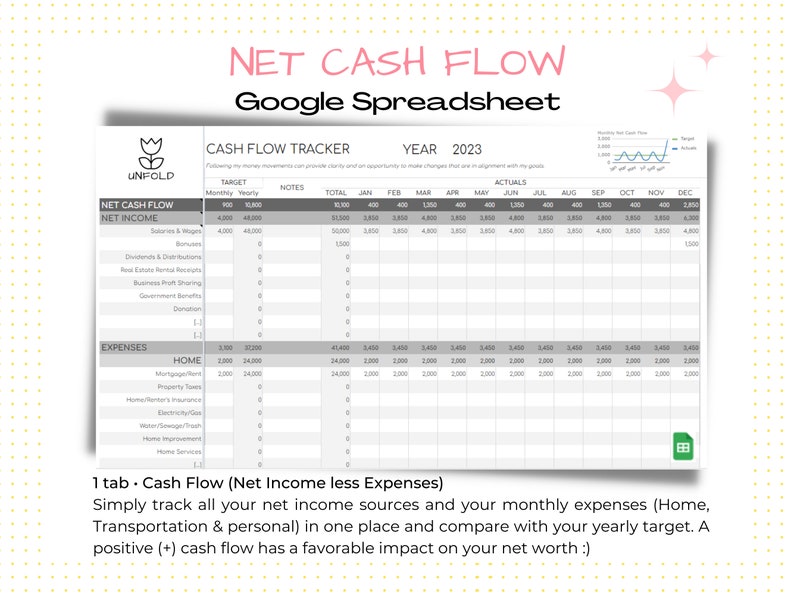 WEALTH Tracker Spreadsheet Google Sheet Template Net Cash Flow Net
