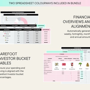 May include: Two spreadsheet templates for financial planning, with a pink and green colour scheme. The templates are labelled "Barefoot Investor Bucket Tables" and "Financial Overviews and Alignment". The templates include categories for daily expenses, splurges, fire extinguisher, smile, and grow. The templates automatically generate weekly, fortnightly, monthly, and annual amounts.