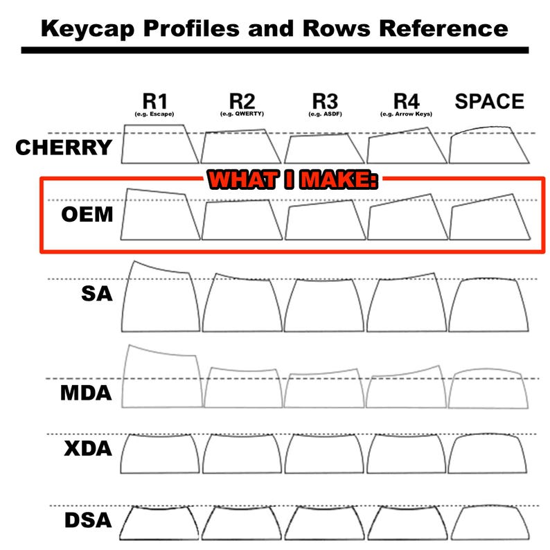 Borsa misteriosa con tasti Artisan Keycap – Tasti casuali in resina e stampati in 3D / Offerta all'ingrosso / Profilo OEM, compatibile con Cherry MX / Fatti a mano per tastiere immagine 11