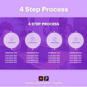 Processus en 4 étapes