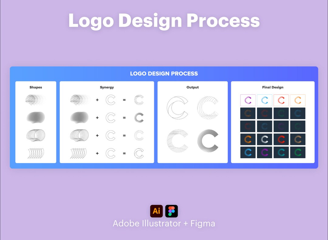 Logo Design Process - Etsy