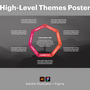 Könnte beinhalten: Ein Poster mit einem schwarzen und weißen Berglandschaft-Hintergrund. Eine rote und weiße sechseckige Grafik mit dem Text "Lorem ipsum dolo" in der Mitte. Die Grafik ist in sechs Abschnitte unterteilt, jeder mit dem Text "Lorem ipsum" in Rot und Weiß. Der Text "High-Level Themes Poster" befindet sich oben auf dem Poster.