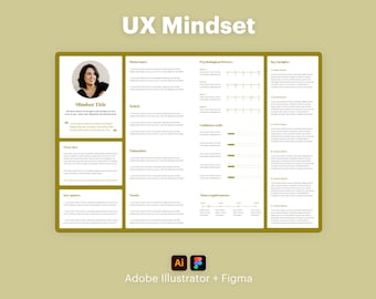 UX Mindset Template: User Research Insights (AI/Figma File)