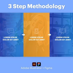 3 Step Methodology