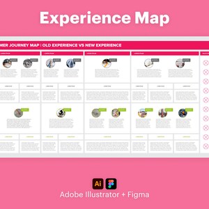 Experience Map