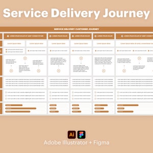 Service Delivery Customer Journey