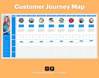 Customer Journey Infographic Templates Diagrams for - Etsy